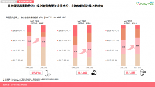 母婴行业2023年度报告出炉：新生代父母愿为“品质”买单 宝宝树蝉联四年表现最佳APP